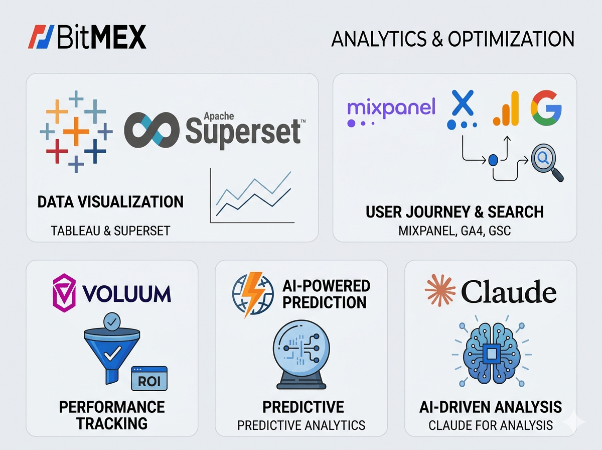 Paid Media & Growth · Paid Media Overview