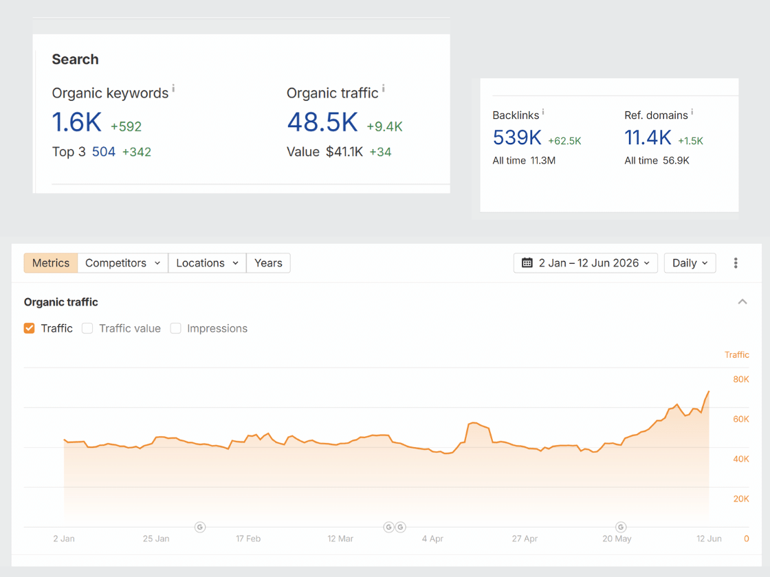 Organic Growth: SEO · SEO Overview